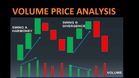 A Complete Guide to Volume Price Analysis merupakan buku yang dicadangkan oleh Tuan Maher (Pengasas Mahersaham dan Remisier Mplus) untuk dibaca agar mendalami ilmu volume price …